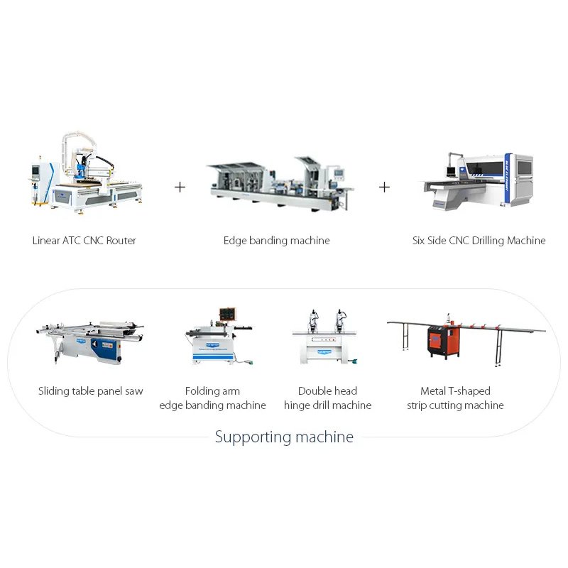 High-end Panel Furniture Production Line Solutions