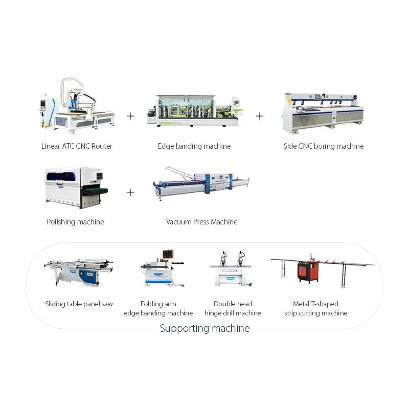 Upgraded Panel Furniture Production Line Solution